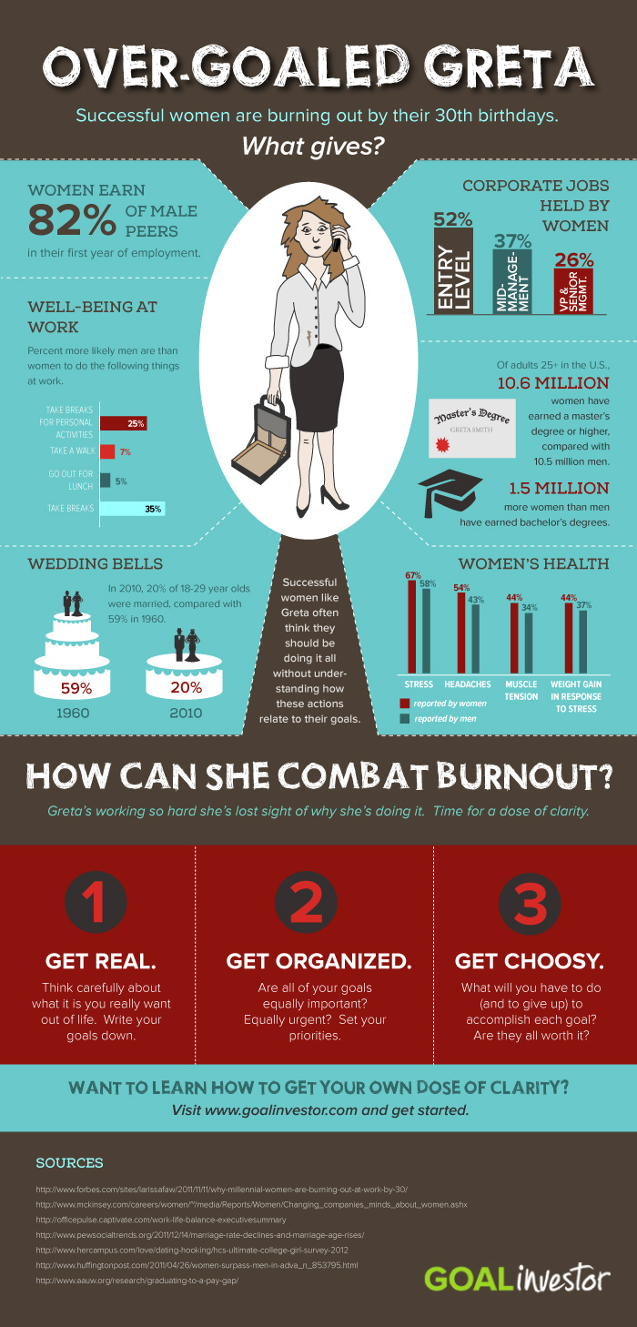 Over-Goaled Greta Infographic