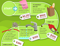 The Rocky Road of Life Infographic