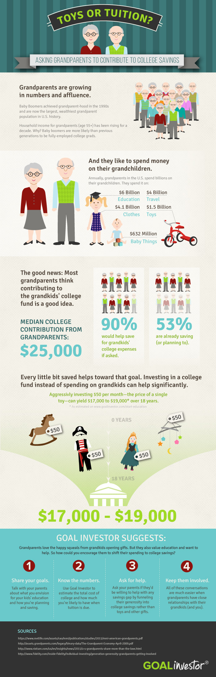 Toys or Tuition Infographic