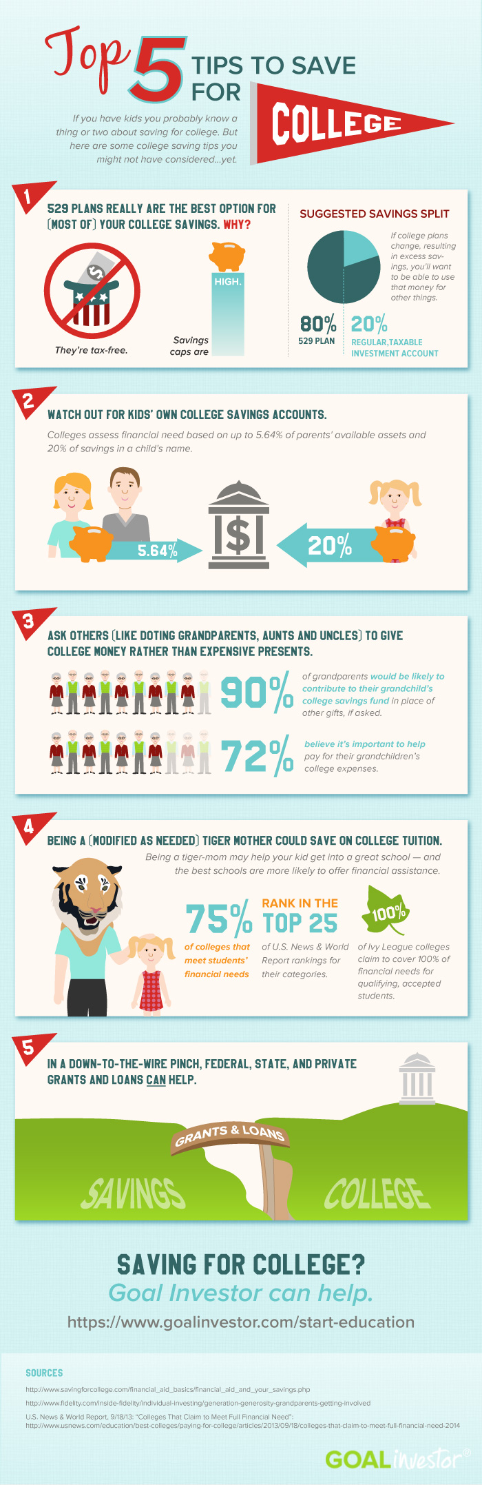 Tips to Save for College Infographic