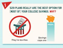 Tips to Save for College Infographic